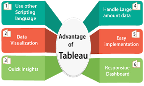 Tableau Desktop Advantages