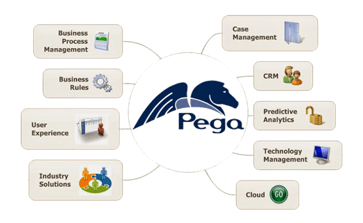 Advantages of the Pega BPM
