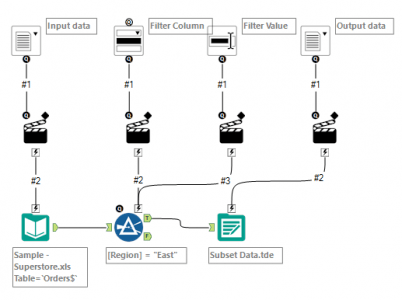 Alteryx Tutorial | Step by Step Guide for Beginners | Updated 2025