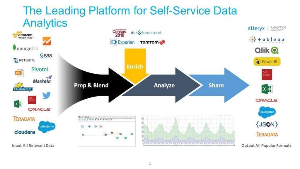 Alteryx tool