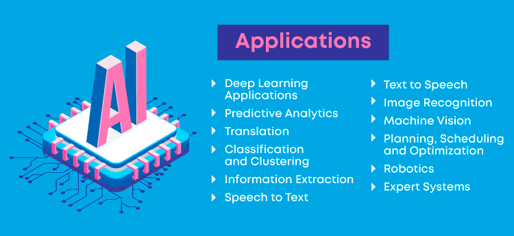 Applications of AI