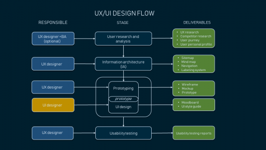 A Complete Guide | UI Developer (Skills & Resources) Tutorial | Updated ...
