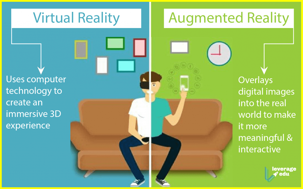Augmented and virtual reality