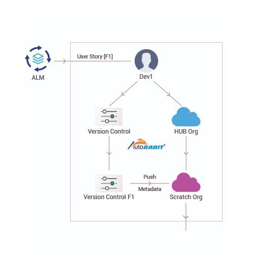 AutoRABIT