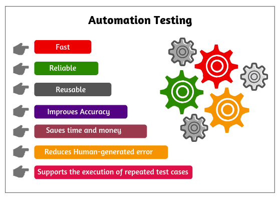 Automation Testing