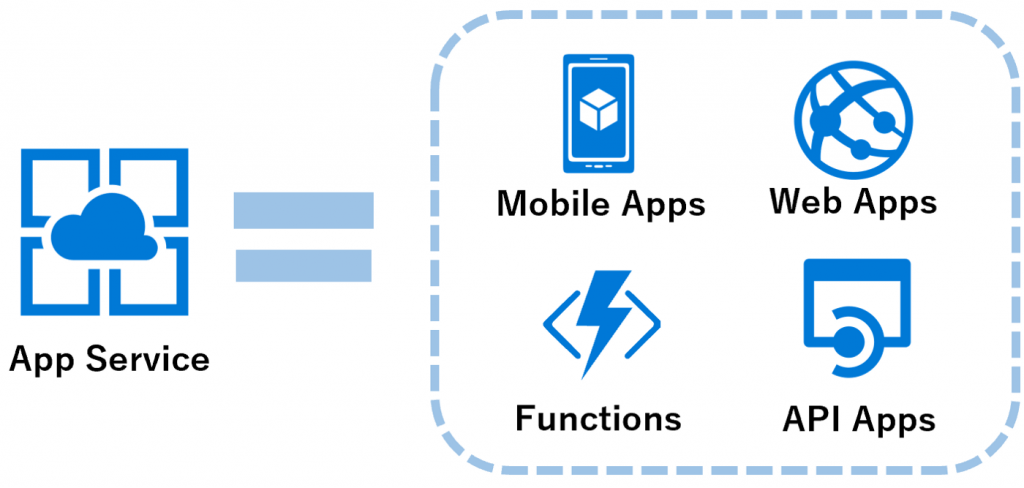 Aure App