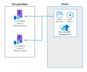 Introduction to Azure Arc-enabled servers | All you need to know ...