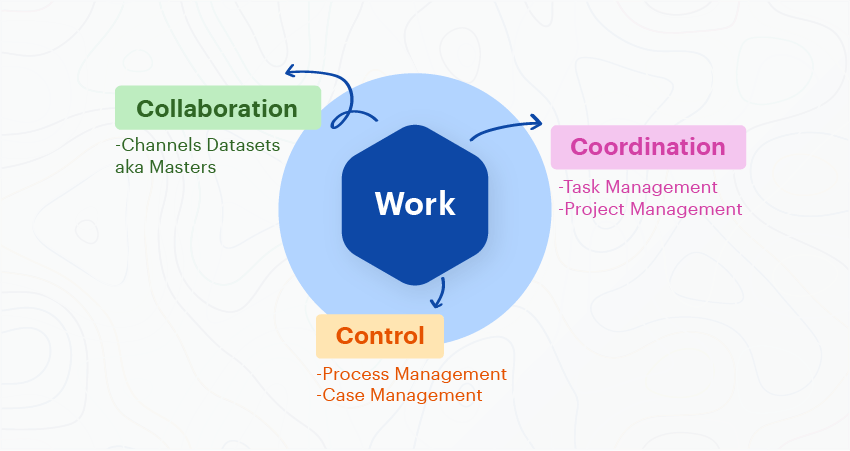 BPM work process