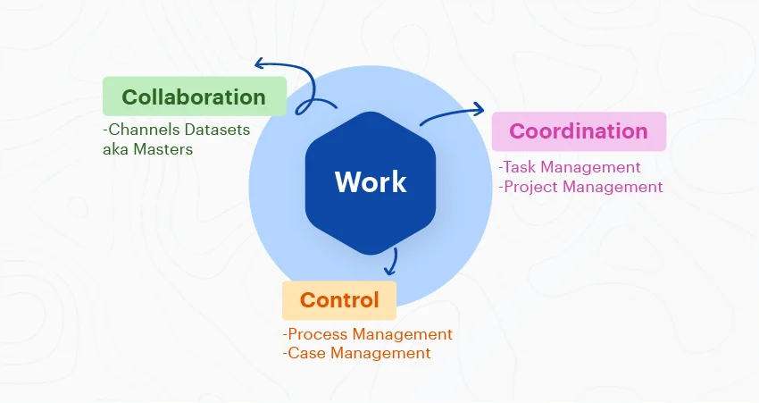 BPM work process