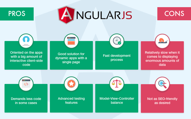  Benefits and Disadvantages of Angular JS 