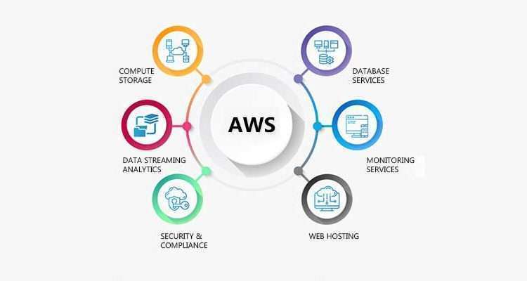 Benefits of AWS