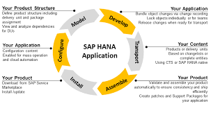  Benefits  of SAP HANA