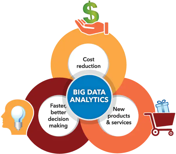 Big Data Analytics