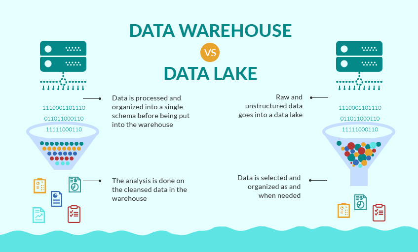 Difference Between Data Lake and Data Warehouse