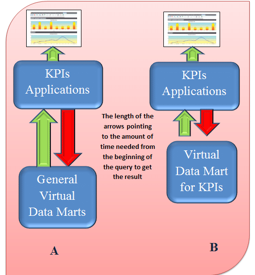 Benefits of a Data Mart