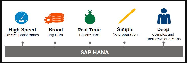 Why to choose SAP HANA