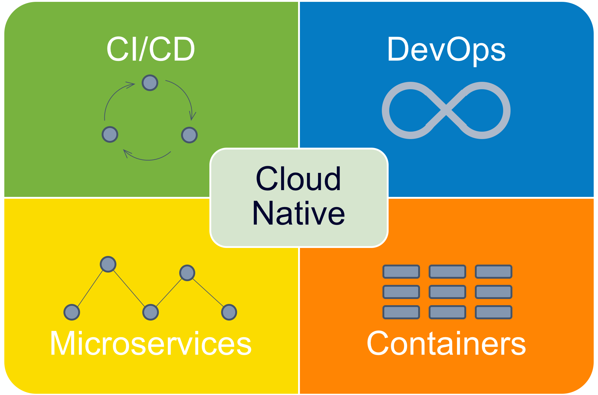 Cloud Native Microservices Tutorial | A Comprehensive Guide | Updated 2025