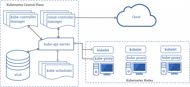 Kubernetes Tutorial | Step by Step Guide to Basic | Updated 2026