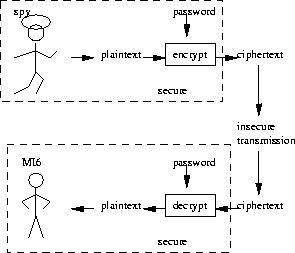 Cryptograph