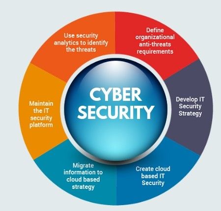 Cyber Security