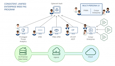 CyberArk Tutorial | For Beginners [ STEP-IN ]