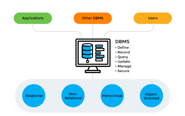 Database administration tools