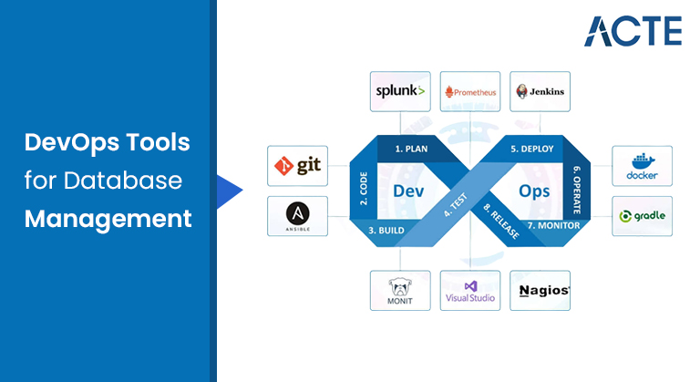 DevOps Tools for Database Management article ACTE