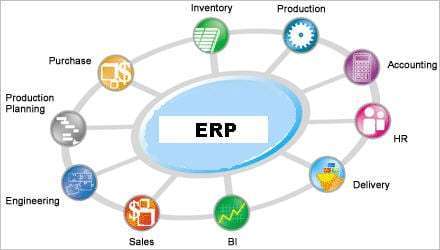 What is AX ERP system ?