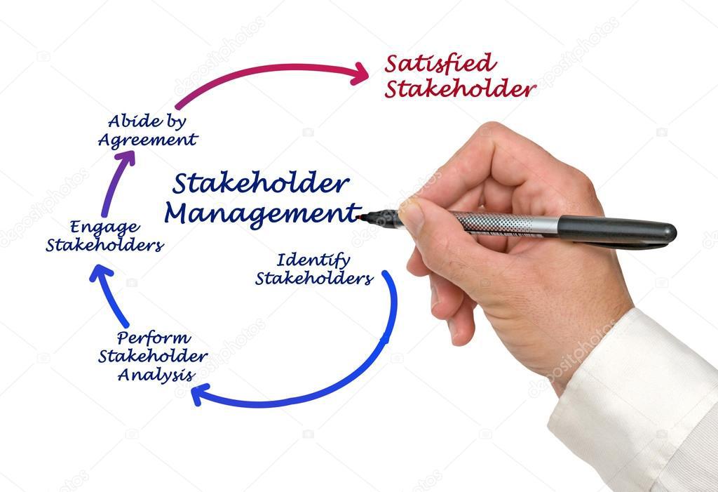 Tips to Effectively Manage Stakeholders