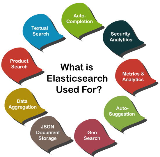 Elasticsearch Advantages