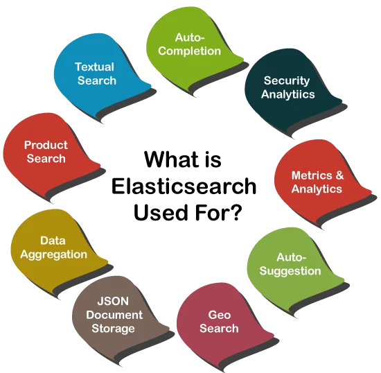 Elasticsearch Advantages