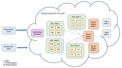 What is Elasticsearch | Tutorial for Beginners | Updated 2026