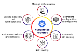 Features of Kubernetes