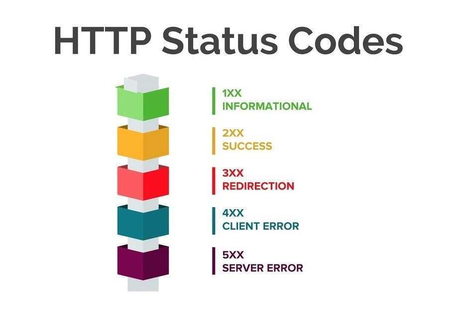  HTTP Status Codes 
