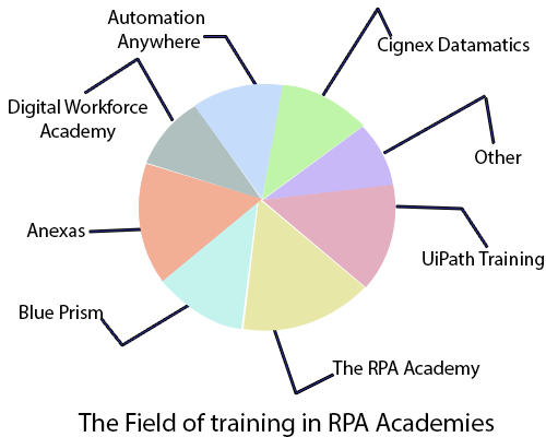 Future Scope of Automation Anywhere