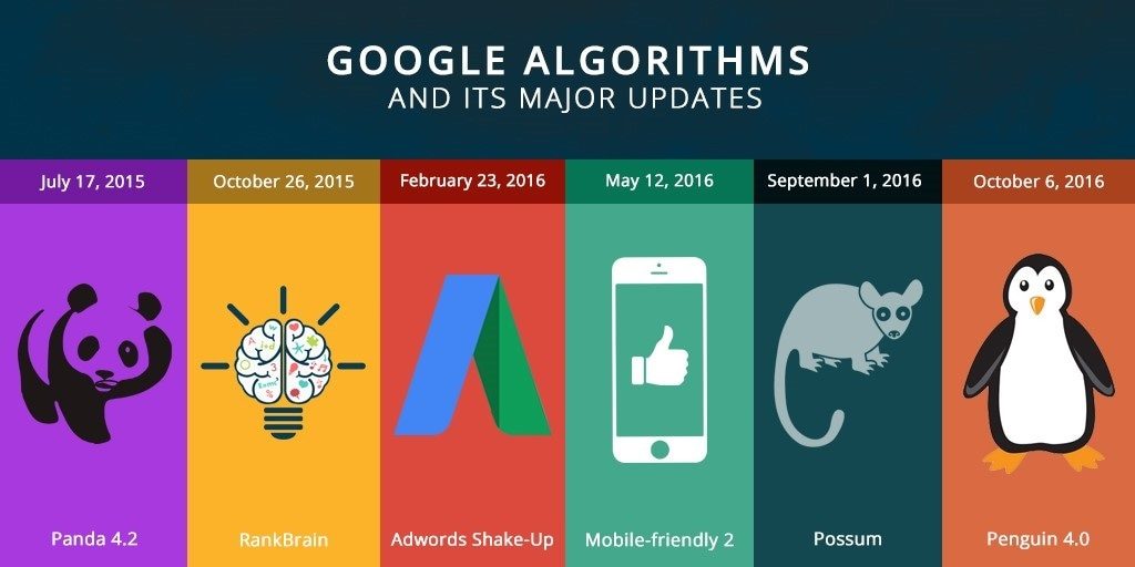 Google Algorithm Updates