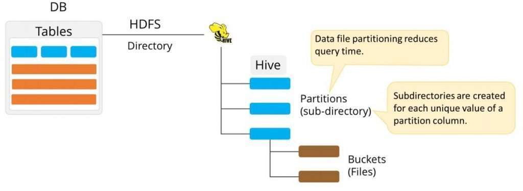  Hive Concepts and Data File Partitioning  