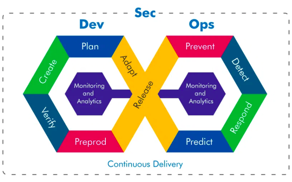 How DevOps Affects Federal Agencies
