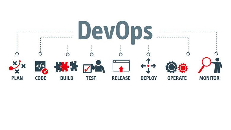 How DevOps Works