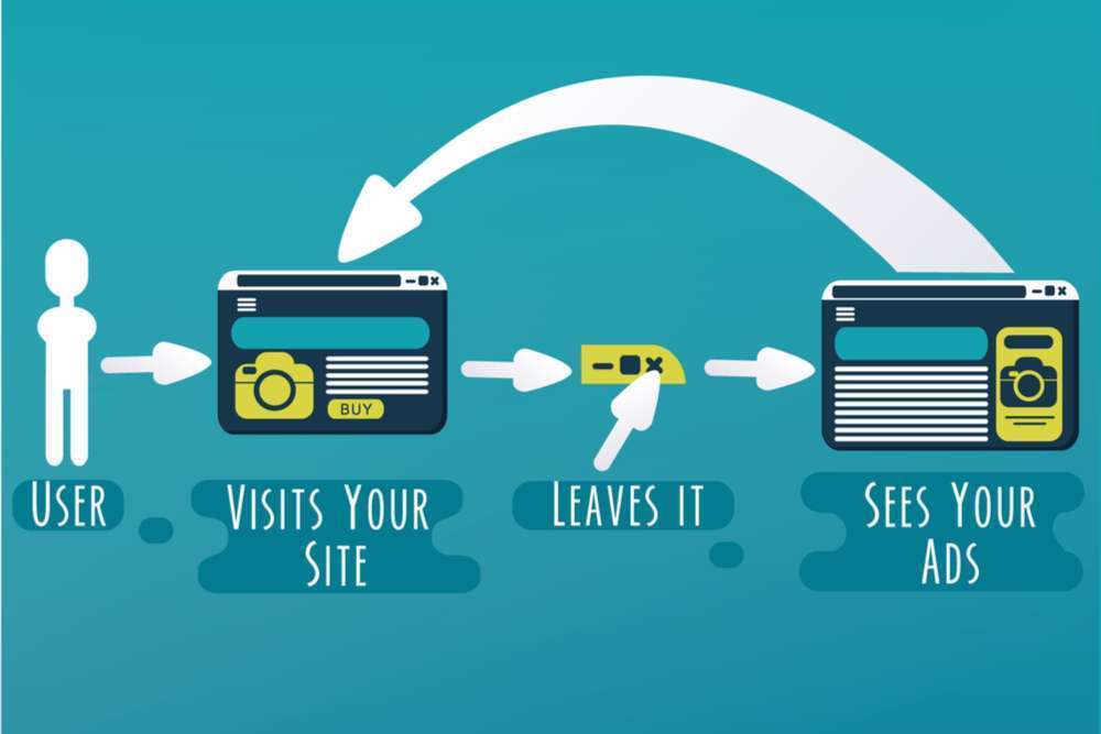 How Does PPC Work?