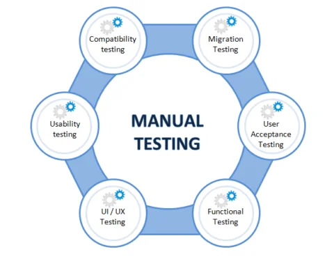 Manual Testing