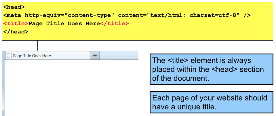  Elements in HTML 