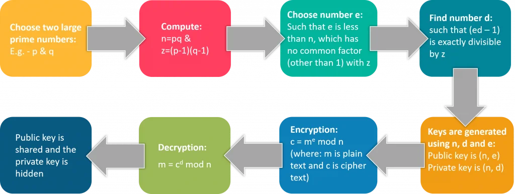Important Cryptography Terms