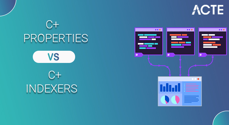 Indexers in C Tutorial ACTE