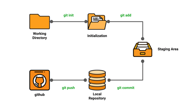  Initialization of the central repository 