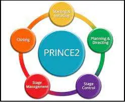 Introduction to PRINCE2