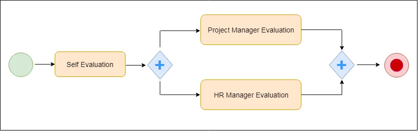  Introduction to jBPM 