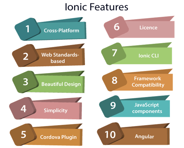  Ionic Features  
