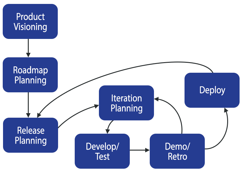 Role of an Agile Business Analyst