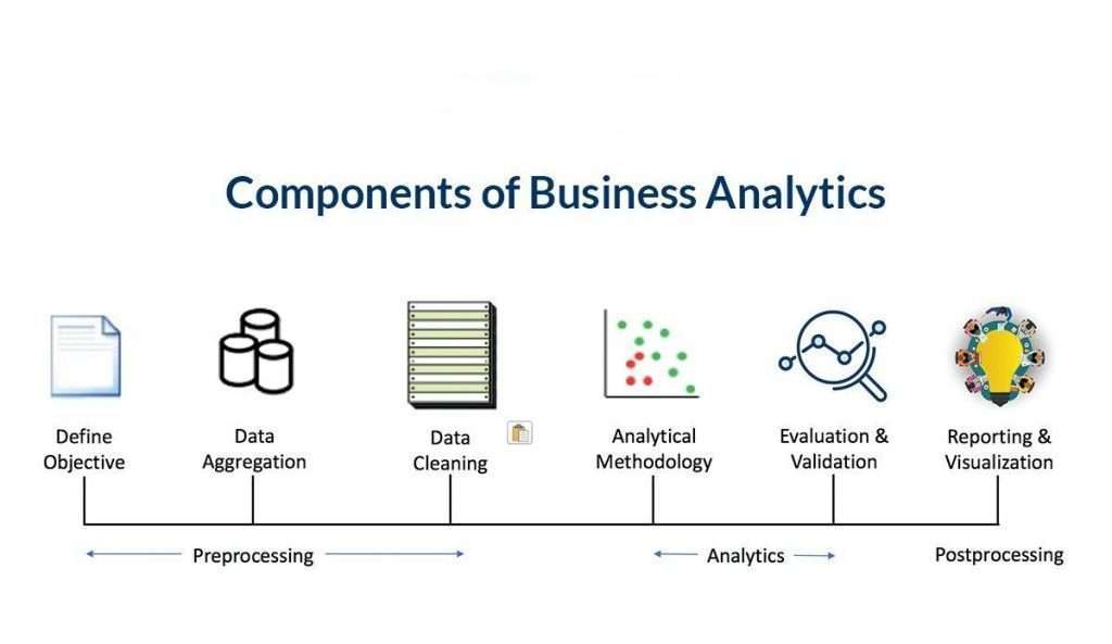   Key components of a business analytics dashboard 